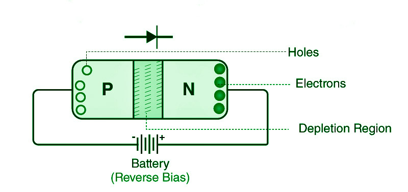 What is pn junction diode explain with diagram?