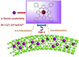 What is the difference between p-type and n-type material?