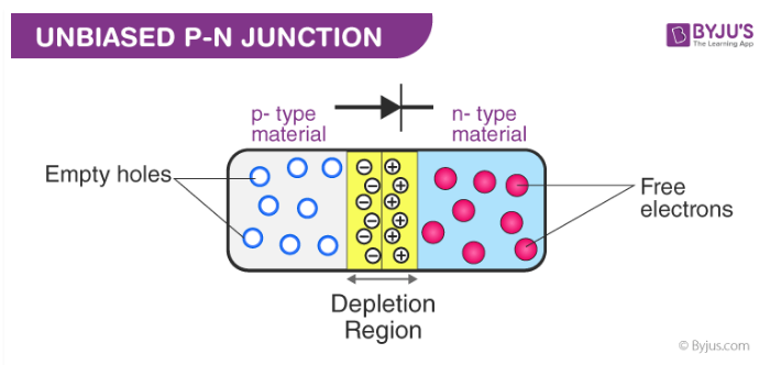 What is the main function of PN diode?