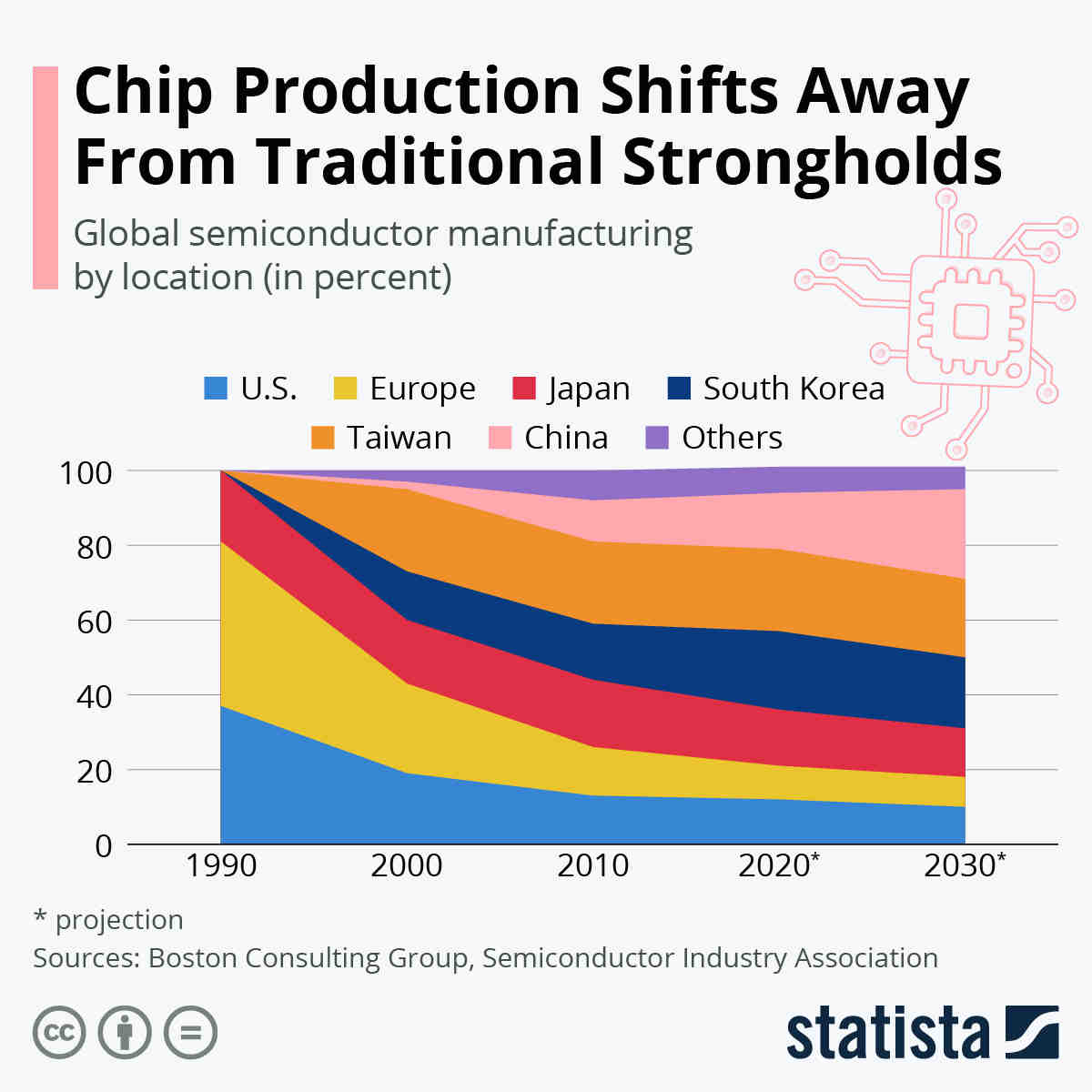 Which cars are not affected by chip shortage?