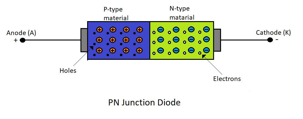 Which way does the band on a diode go?