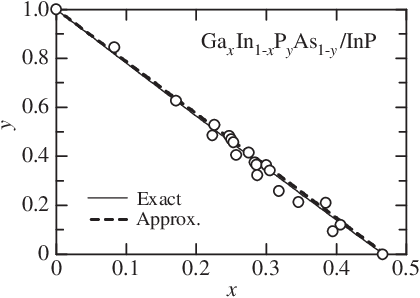 Why do semiconductors have higher resistivity?