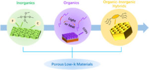 Common Semiconductor Materials