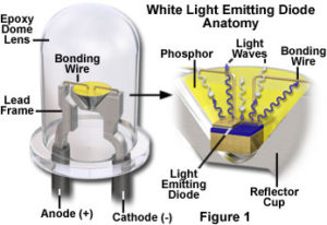 Common Semiconductors