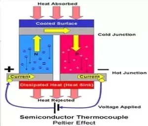 Semiconductors