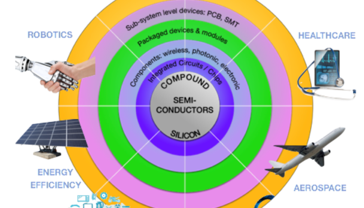 CirclesOfProductivity