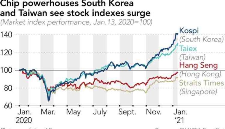 3 semiconductor stocks that you will regret not buying