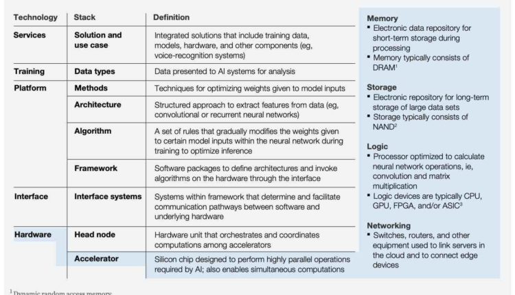 Is the semiconductor cycle spinning?