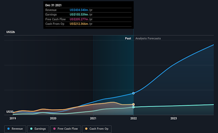 High-Performance Hand-held Hand-held Hand-held Hand-held Hand-held Hand-held Hand-held Hand-held (Semiconductor) A Few of the Important Findings