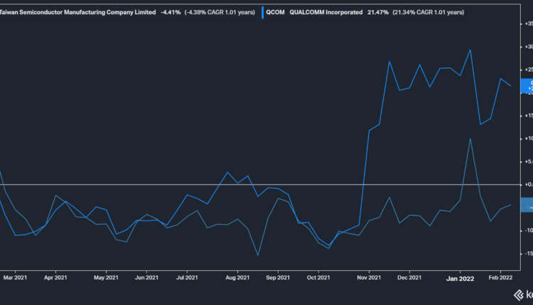 Semiconductor inventories are not popular despite positive quarterly reports