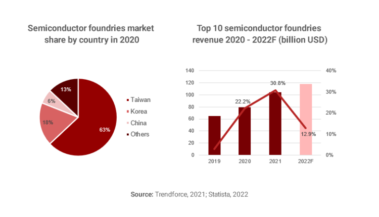 Semiconductor shortages could last until 2024