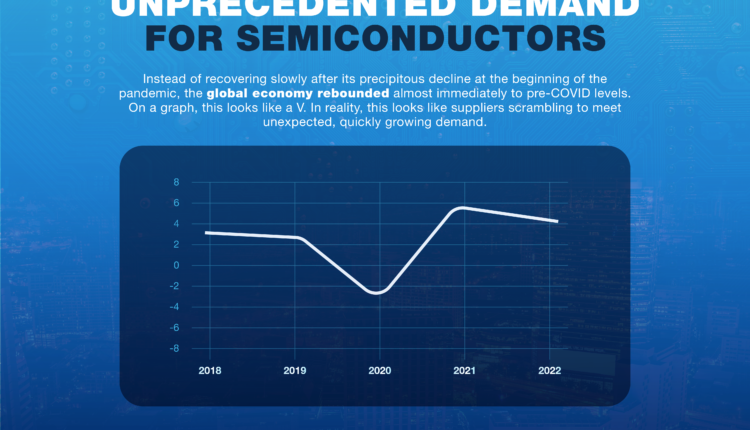 Does Ukraine make semiconductors?