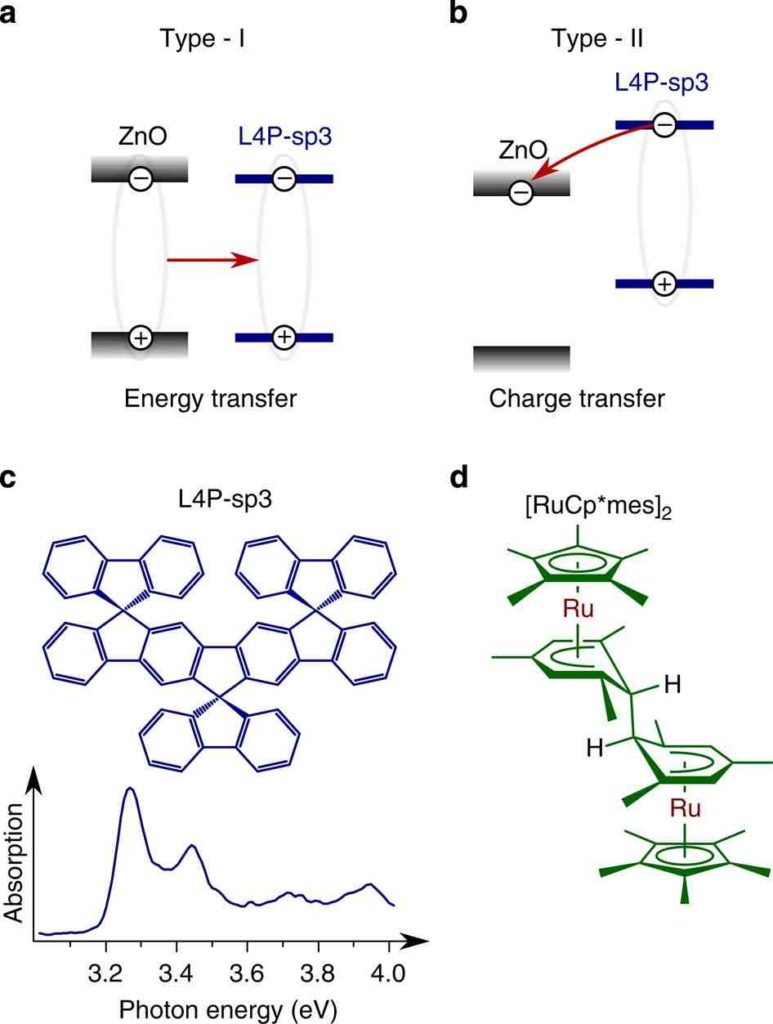 Which of the following is inorganic compound semiconductor? - Compound ...