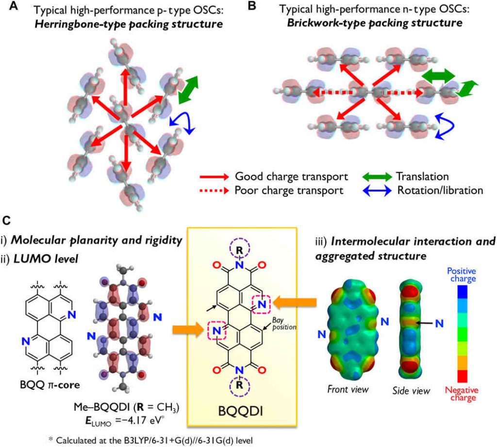 What are two types of semiconductors? Compound Semiconductor News