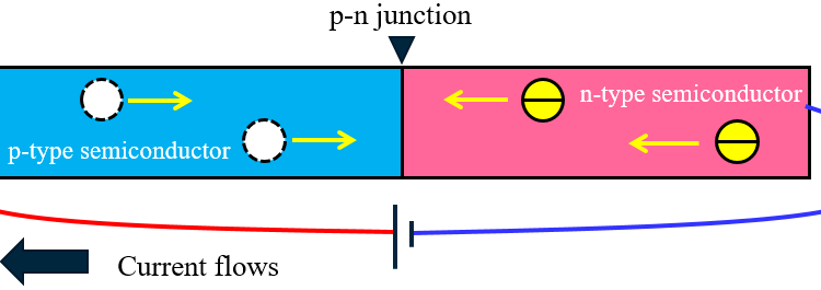 Is hole a positive charge?