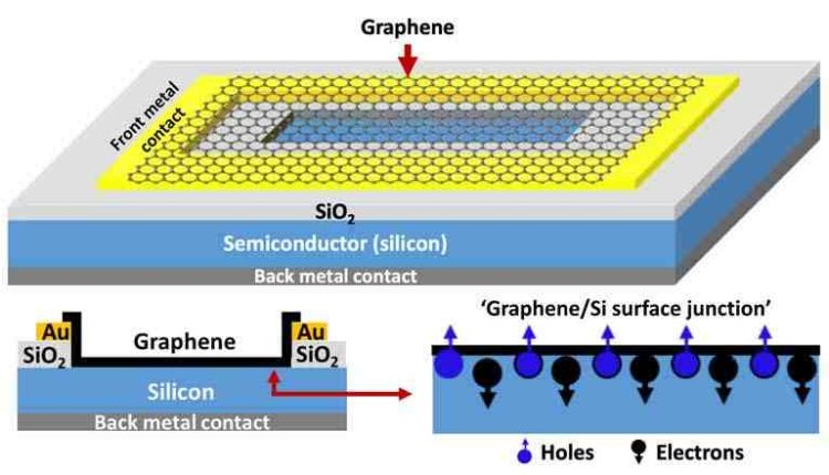 Is sio2 a semiconductor?