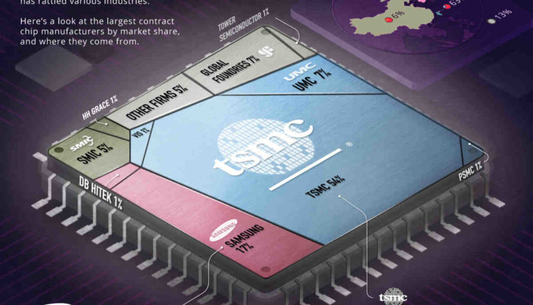 What is the difference between a chip and a semiconductor?