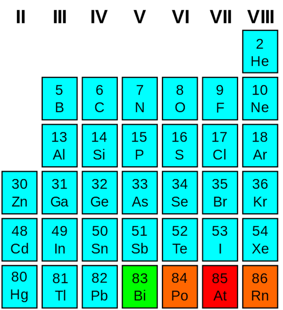 Which element is a semiconductor? – Compound Semiconductor News