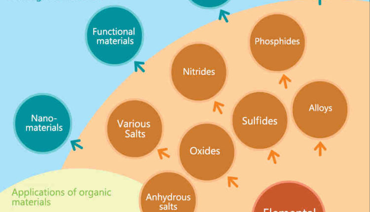Which of the following is inorganic compound semiconductor?