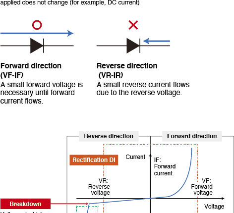 Is diode a semiconductor?