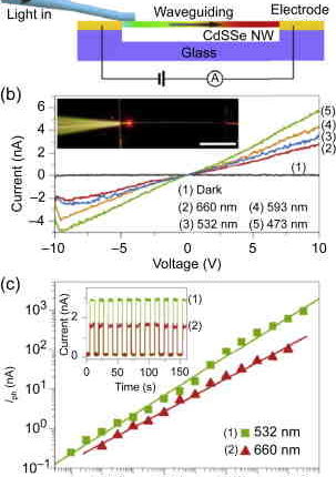 What are the 3 properties of semiconductors?