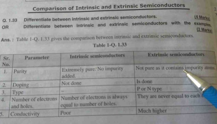 What is intrinsic and extrinsic semiconductor?