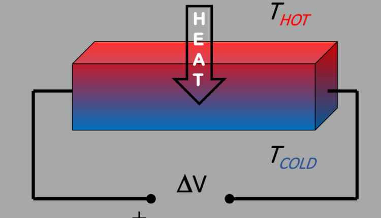 What materials are semiconductors?