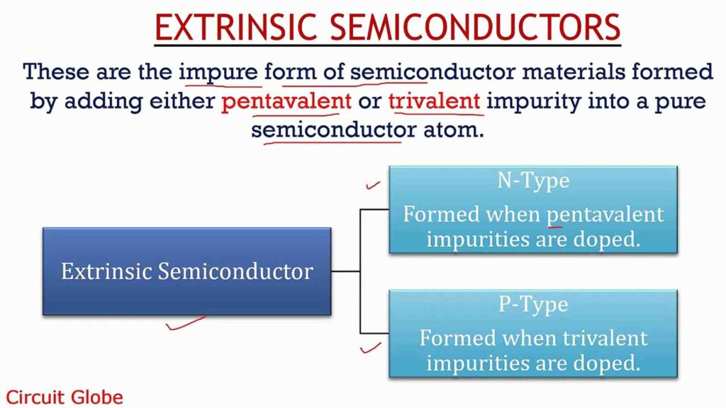 Why Do We Need Extrinsic Semiconductors Compound Semiconductor News