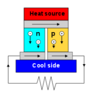 Semiconductors and Heat